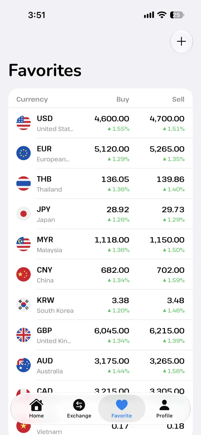 Favorites list of selected currencies