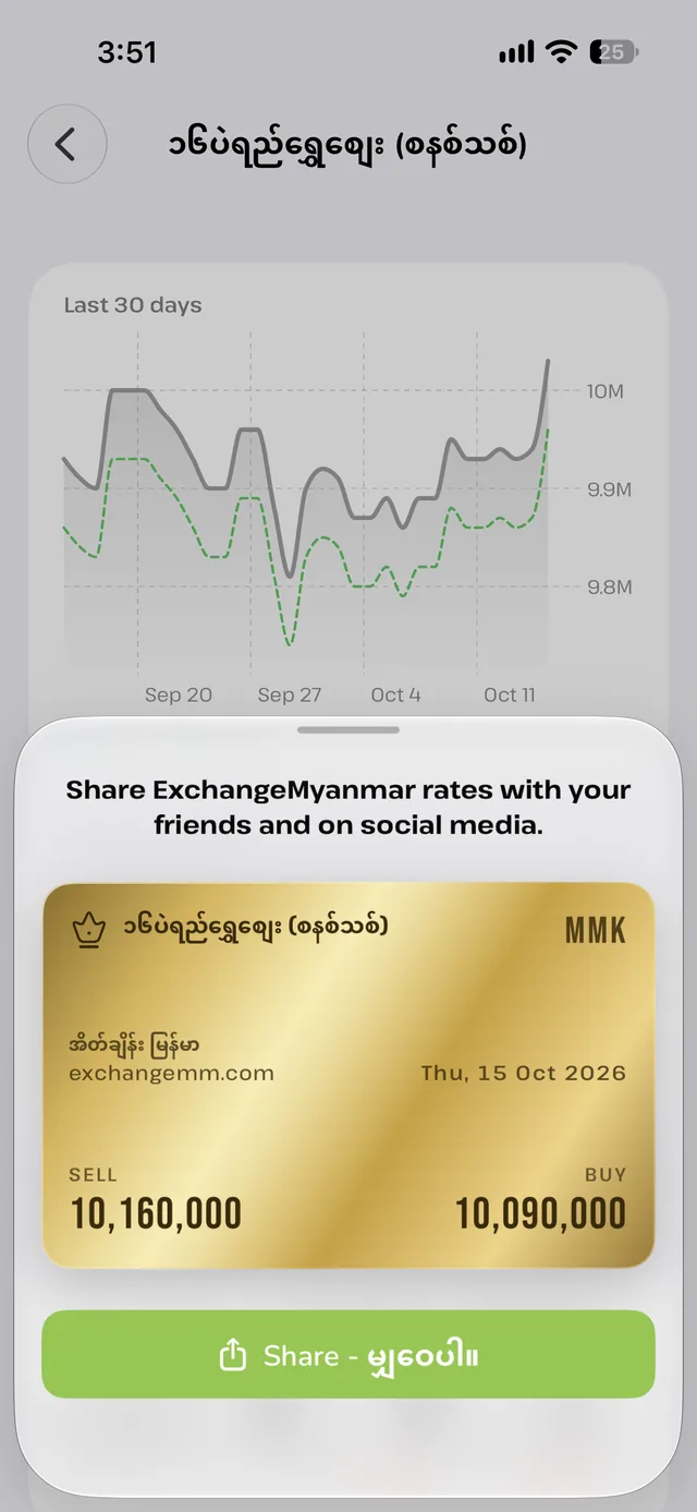 Sharing a gold price card as an image